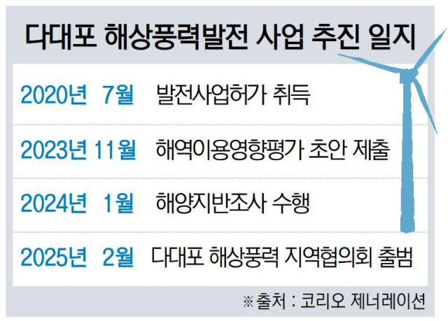 다대포 해상풍력발전 사업 추진 일지.jpg